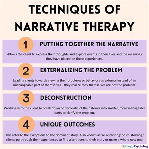 Feb 24, 2022 What Is Narrative Therapy Narrative therapy is an approach that aims to empower people. . Examples of narrative therapy questions pdf